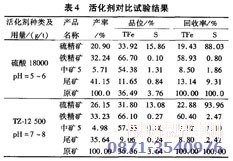 含硫磁鐵礦脫硫技術(shù)指標