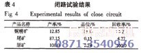 銅礦浮選設備配套的閉路試驗結果