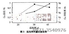 銅選廠(chǎng)設備使用的起泡劑試驗