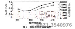 銅選廠(chǎng)設備使用的捕收劑試驗