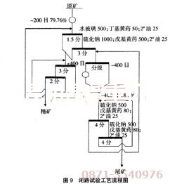 氧化銅浮選設備配套閉路試驗流程圖