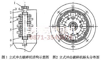 立式?jīng)_擊破碎機內部結構示意圖