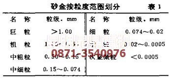 云南昆明礦機選金設備專(zhuān)家對砂金粒度的科學(xué)劃分