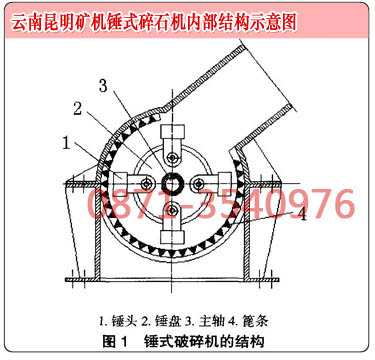 云南重錘破碎機廠(chǎng)家的錘破內部結構示意圖