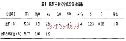 云南菱鐵礦選礦設備專(zhuān)家組做的礦物分析數據