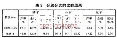 黃鐵礦選礦技術(shù)專(zhuān)家做的分級分選哦試驗數據