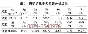 云南沙金重選設備技術(shù)專(zhuān)家的原礦成分分析數據