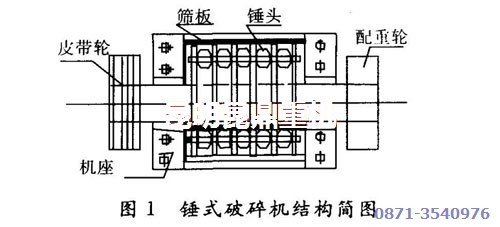 昆明礦機錘式碎石機（錘破）基本結構示意圖