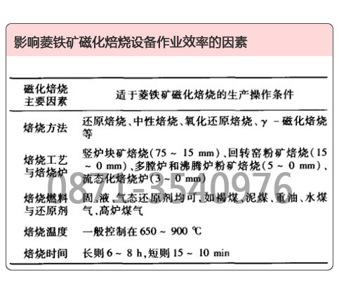 菱鐵礦磁化焙燒設備作業(yè)效率的影響因素一覽表