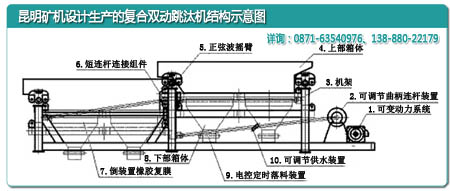 云南昆明礦機廠(chǎng)設計的復合雙動(dòng)跳汰機內部結構示意圖